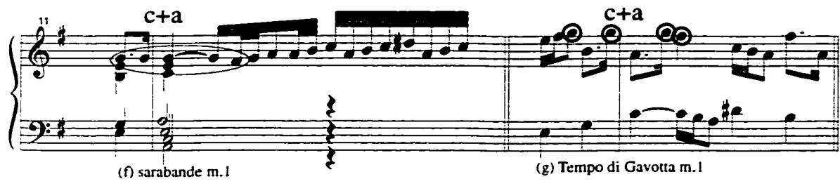 Example 7: Recurrence of motive c combined with motives a or b at the initial measure of each movement.