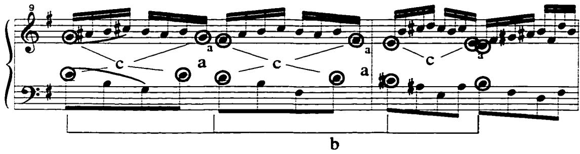 Example 8: The elaboration of all three motives, Toccata, mm. 9-10.