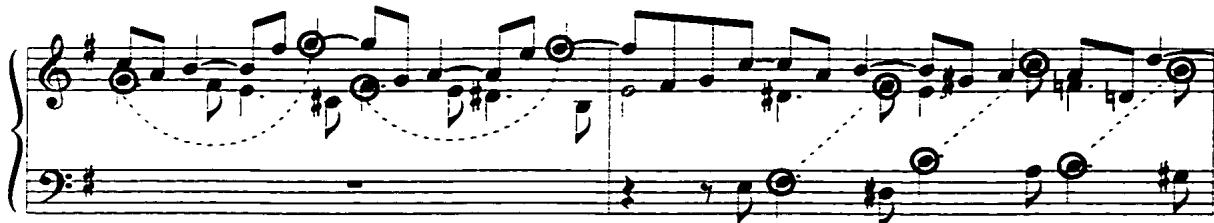 Example 9b: Insistence on the same note, Gigue, mm. 5-7.；(The special effect of these passages will be discussed later in the chapter.)；The motivic elaboration in each movement will be examined in the following sections.
