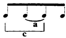 Example 23: The combination of motives a and c, Air.
