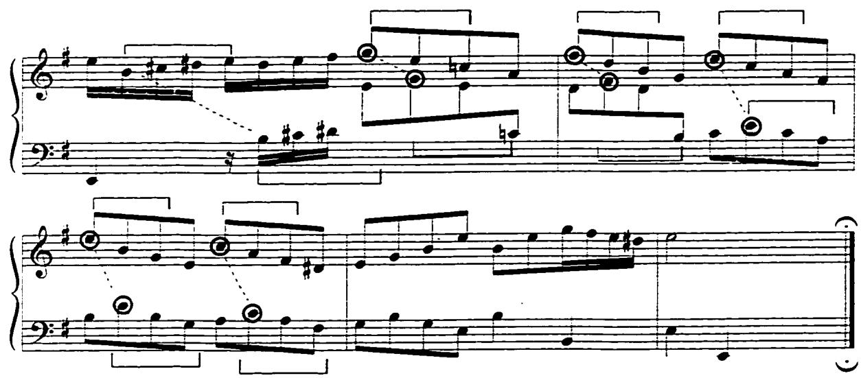 At the codetta, the typical echo effect appears as in the Toccata.；Example 25: The echo effect, Air, mm. 28-32.