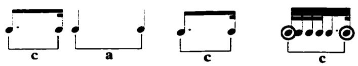 (a)；(b)；(c)；Example 29: Motive c in various forms, Sarabande.