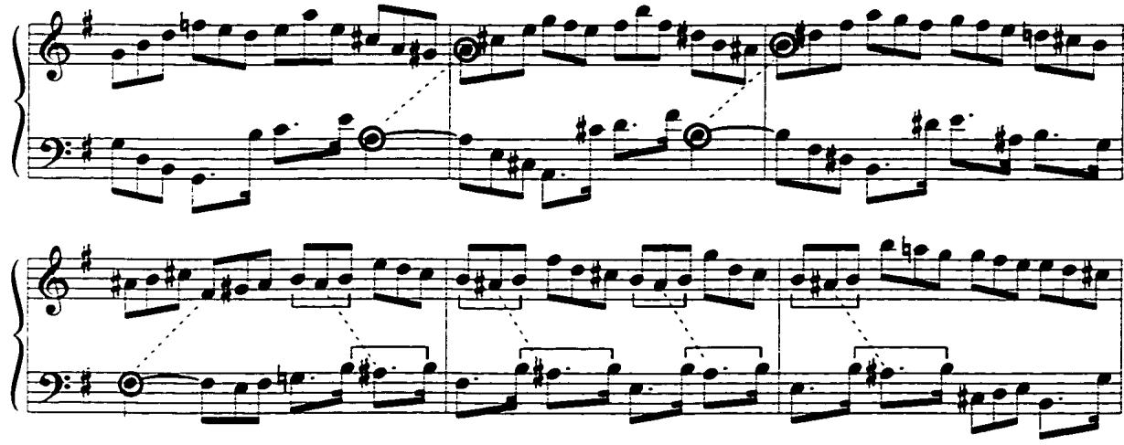 The echo effect is prevalent throughout (mm. 2-4, 8-10, 14-18, 18-20).；Example 31: The echo effect, Tempo di Gavotta, mm. 15-20.；Motive b in an inverted form, normally four consecutive notes, is usually extended into a five- to seven-note group and used as a form of voice leading (mm. 4-6, 8-10, 10-11).