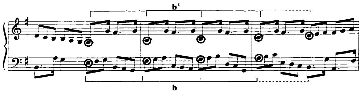 Example 32: The extended motive b, Tempo di Gavotta, mm. 8-10.