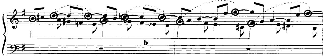 In the bridge passage between the second and third statements of the subject, motive b outlines the harmonic changes in two voices. Simultaneously, motive c appears as the insistence on the same note either in the same voice or in the different ones.；Example 34: Motives b and c, Gigue, mm. 5-6.
