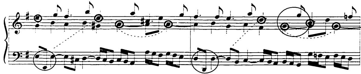 This insistence is continued in three-voice interaction (mm. 7-8, 11-12). Especially in the episode passages, the insistence is intensified (mm. 9-10, 15-16).；Example 35: The insistence of motive c, Gigue, mm. 9-10.