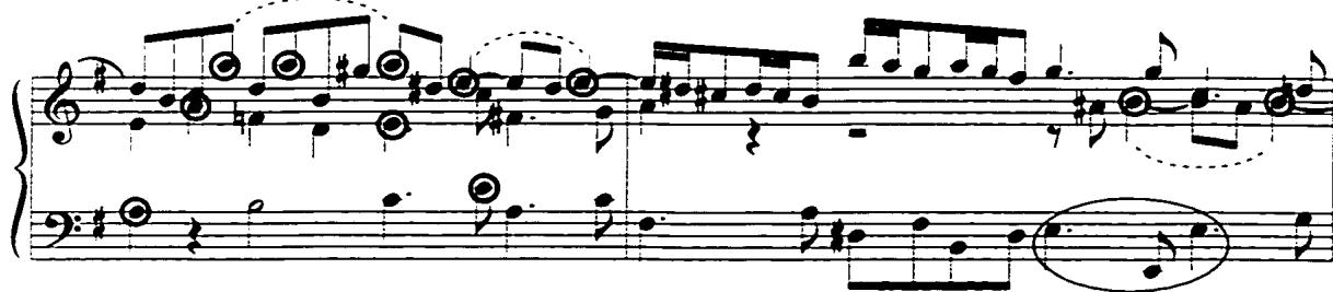 Example 38b: The insistence of motive c, Gigue, mm. 41-42.