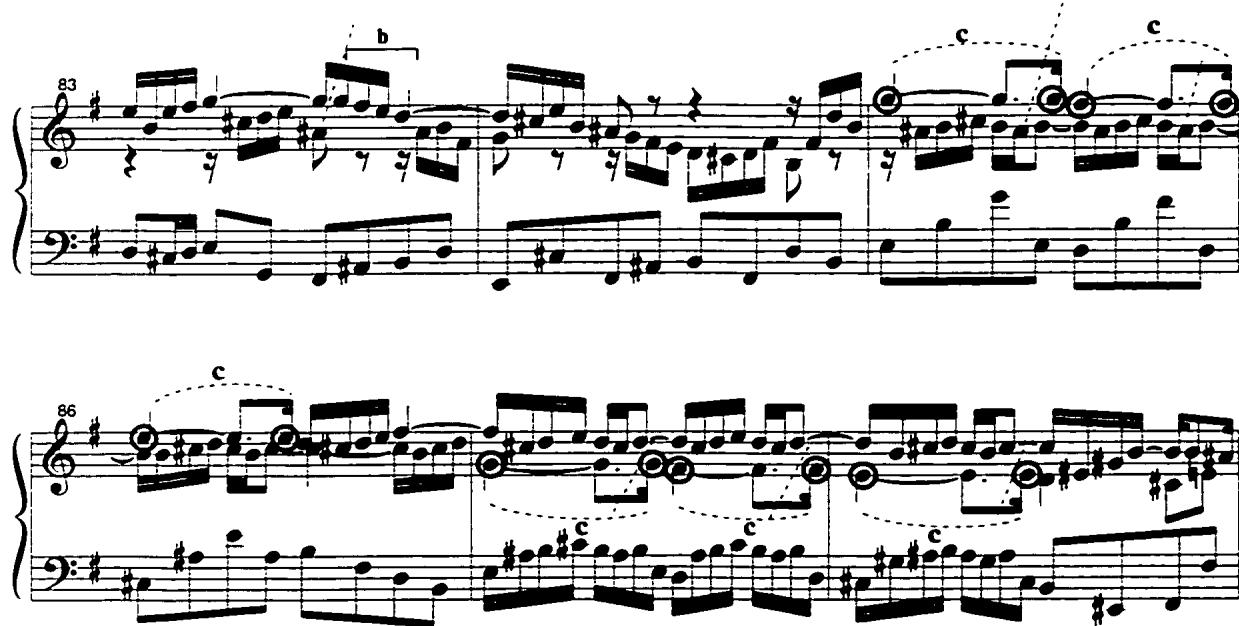 As mentioned in the previous chapter, from the passage using two-part contrapuntal material at the end of the fugue section, one can find the clear answer to what kind of articulations and grouping of the notes are needed for this material throughout: Bach makes motive c stand out by separating it from the rest of the sixteenth-note passages and creating a new voice.；Example 50: Toccata, mm. 83-88.