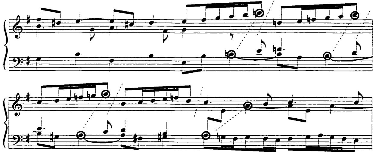 Example 64: Gigue, mm. 19-20.