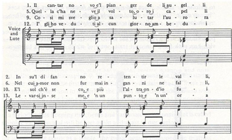 Example 4.3.5. Vincenzo Galilei, Aria de sonetti, opening.