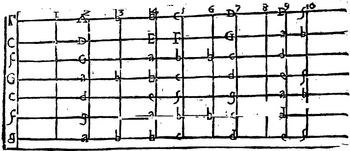 3 Bermudo&rsquo;s new vihuela of seven courses: Bermudo, Declaración, book 4, f.104r (Madrid, Biblioteca Nacional)