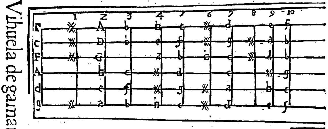 5 Imagined tunings with adjusted frets: Bermudo, Declaración, book 4, f.106r (Madrid, Biblioteca Nacional)；Vihuela deganaut. DeCaut.