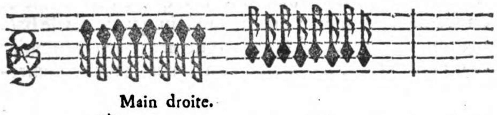 Manière de les exprimer.
