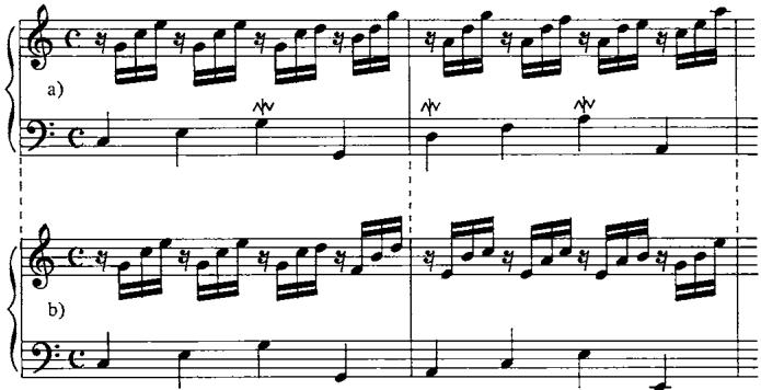EX.9. Prelude in C Major, mm.1-2: a, BWV 924; b, BWV 924a；büchlein vor Wilhelm Friedemann Bach, which also contains another prelude in the same key, BWV 924a. The latter is often referred to as an alternate version of BWV 924, but it is better described as a second realization of the same basic plan (see ex. 9). The plans of both are summarized in table 1 (upper portion): both pieces open with the same initiating gesture, proceeding to a simple