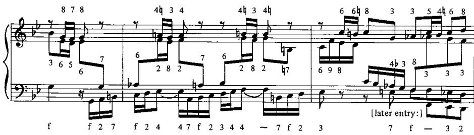 EX.13. Fugue in C Minor, BWV 847/2 (from SBB MUS. MS BACH P 401), mm.18b-20