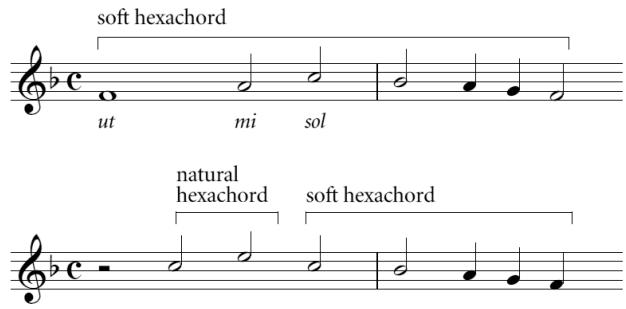 Ex. 4: FbWV 203, bars 1–2 and 10–11
