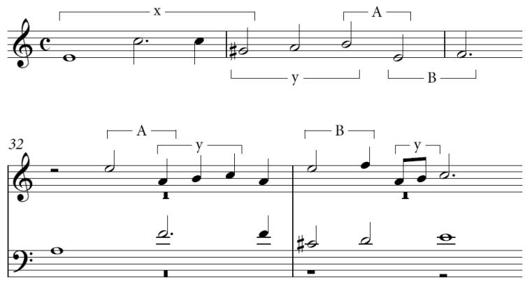 Ex. 2b: FbWV 206, 1-3 and 32-3.