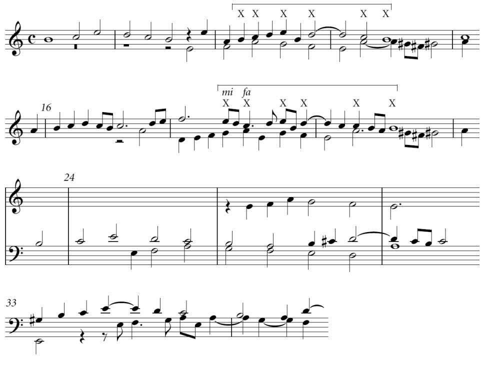 Ex. 2c: FbWV 202, bars 1–5, 15-19, 23-6, and 33-4.；(d) In the manner of extempore playing penned onto the page, glimpses of new melodic ideas are allowed to emerge in FbWV 203 before they are formally introduced. The free countersubject of the final section (bar 72) is suggested two sections earlier in the cantus part (bars $2 7 ^ { 4 } – 2 9 ^ { 1 } )$ ). The gradual and continuous evolution of motives which cause these ‘pre-echos’ are natural by-products of improvisation, at which Froberger excelled. Example 2(d). See also FbWV 404 (bars 33 and 48) and FbWV 409 (bar $3 3 ^ { 4 - 6 }$ and $5 8 ^ { 1 - 3 } )$