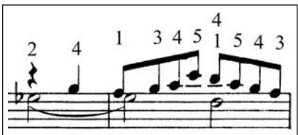 Bach, Toccata and Fugue in F Major, BWV 540, excerpt for right hand