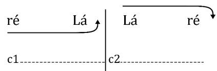 Figura 1: cadências suspensiva e autêntica, c. 1 e 2.