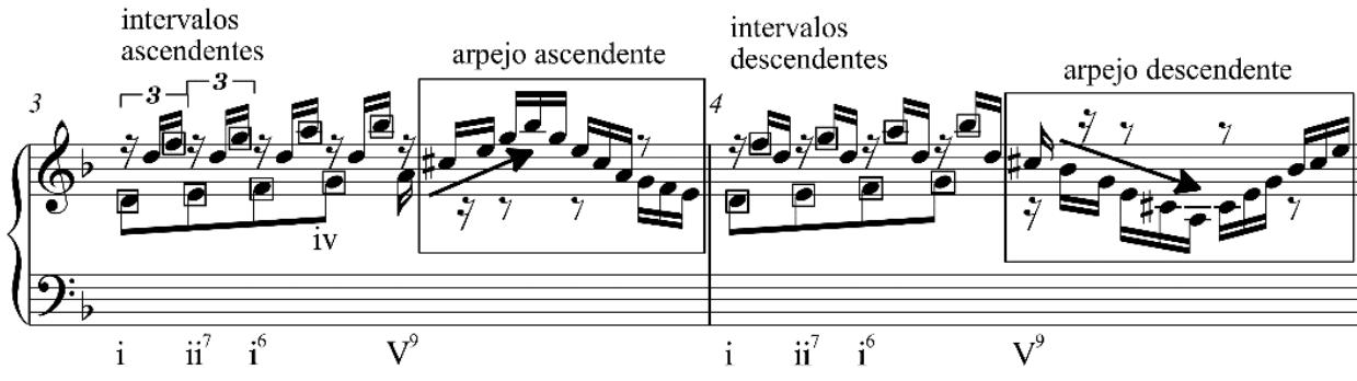 Exemplo 4: Fantasia, c. 3 e 4.