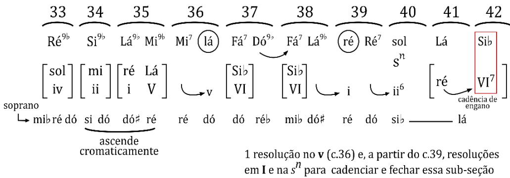 Figura 4: Arpeggi II, c. 33 a 42.