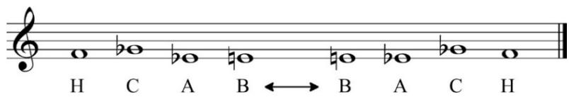 Figura 8: motivo BACH.