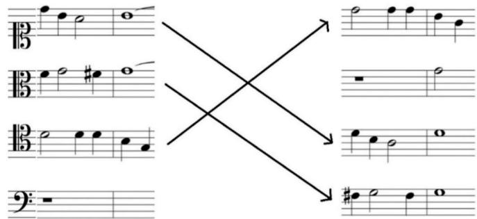 Ex. 3: Invertible counterpoint in the two cadences (Banchieri, ‘Sonata ottava in aria francese’), bb. 5 and 9.