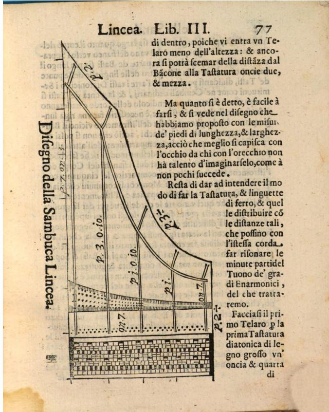Fig.  5: Construction diagram of the Sambuca lincea; Fabio Colonna, La sambuca lincea, overo dell’istromento musico perfetto lib. III (Naples: Vitali, 1618), p. 77, <https://mdz-nbn-resolving.de/ details:bsb10162265> (accessed on 17 July 2024).
