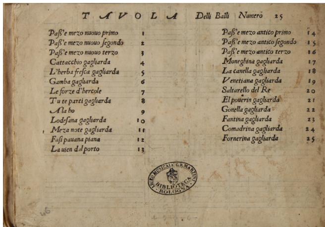Fig. 3: Tavola delli balli of the Intabolatura nova (Venice, 1551), fol. 25v (© Museo internazionale e biblioteca della musica di Bologna, http://www.museibologna.it/musica).