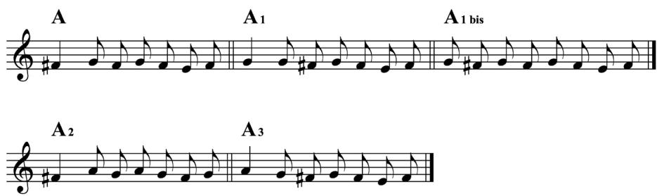 Fig. 5: Recurring figurations type A.
