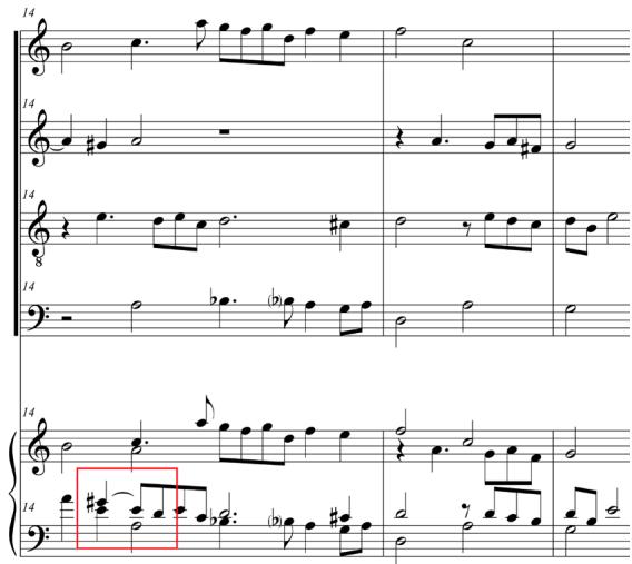 a) mm. 14–15. The red box highlights the use of a tie to clarify voice leading, which is ordinarily hidden by intavolatura practice.