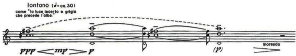 With the addition of amplification, the first example of revelation occurs: the discovery of micro components, the impacts of slight shifts in breath or muscles, the degree or levels of flexibility available, the muscular control required for fragile techniques, the potentials of expression and projection. The intent of the amplification here seems to articulate and emphasize the sonic aura, to facilitate the projection of sounds that tilt towards fragmentation.；Physical gestures develop expressive connections: embouchure, throat, mouth, fingers, and arms work in tandem with tongue positions, breath lightness or intensity, and rhythmic energy. The tempo is extremely slow: this phrase is 41 seconds long. The challenge of sustained breath, of stamina, of entrainment is already present in the first phrase.；Figure 1 Performance analysis excerpt: Mario Lavista Canto del alba for amplified flute (opening). Score and text digitally projected with sound. (Penny, 2009)