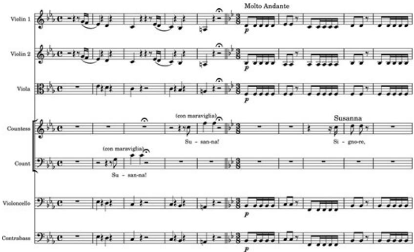 Figure 16.2. Mozart, Marriage of Figaro, Act 2 Finale, mm. 121–129 (strings and vocal parts only).
