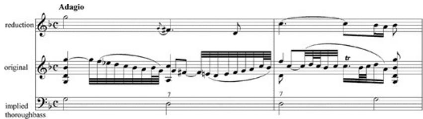 Figure 16.4. Bach, Sonata in G minor BWV 1001, 1st movement, mm. 1–3.