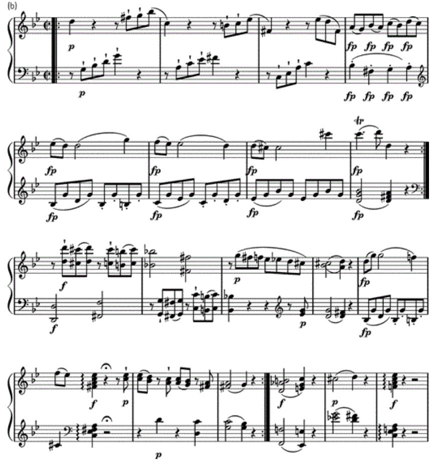 Figure 16.5b. Mozart, Sonata in B-flat major K281, 3rd movement, mm. 52–70.
