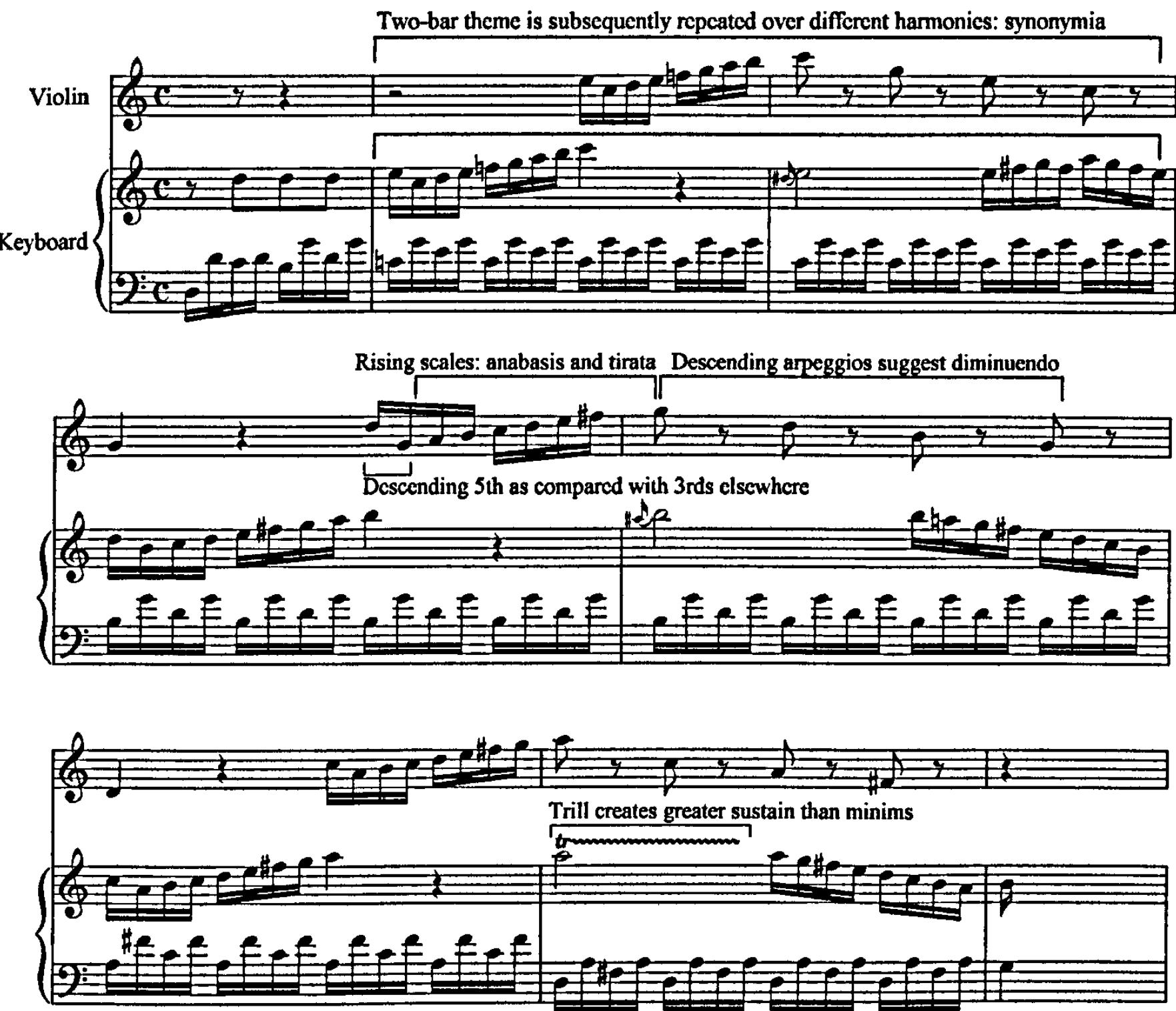 Example 4.62: K28, movement 1, bars 11-17, demonstrating Mozart&rsquo;s use of synonymia.