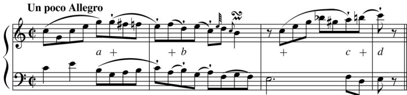 (The  here indicates the stronger accent, the letters a, b, c, and d the weaker.)42 Example 5.6. Slur execution according to E. W. Wolf.