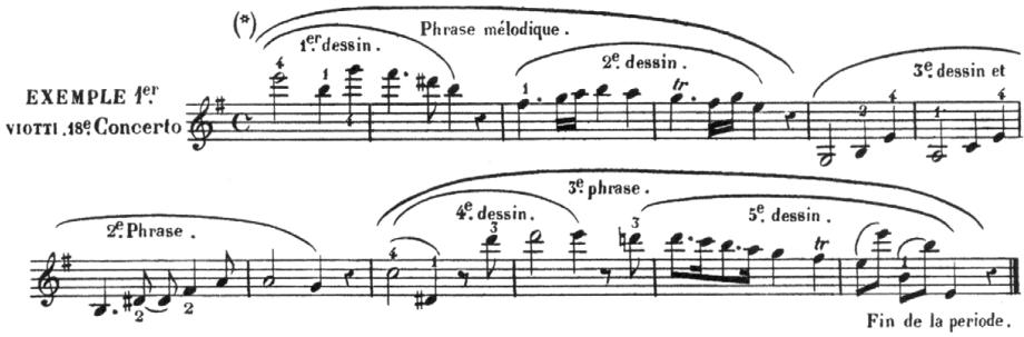 Figure 5.1. An example of musical punctuation. From François Antoine Habeneck, Méthode théorique et pratique de violon, p. 115. From the facsimile edition, in Méthodes & Traités, Violon, France 1800–1860, Courlay: Éditions Fuzeau Classique, p. 107.