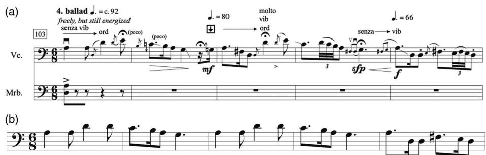 Figure 2 (a) Score excerpt from Folk Suite. (b) Skeletal melody for the corresponding section from Folk Suite.