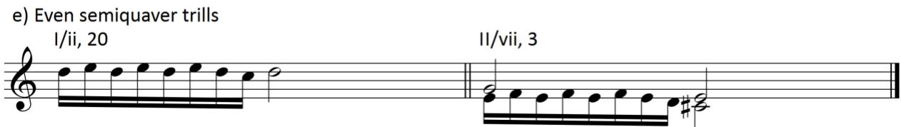 Example 2. Frescobaldi - Trill-type diminution motifs