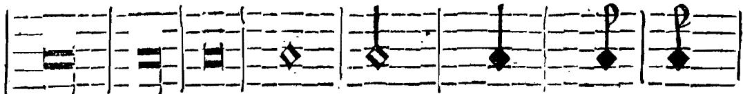 Maxima, Lógo, Breue, Semibre. Minima. Seminima. Corchea. Semicor.