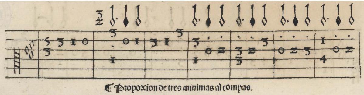 The variation further comprises a contrapuntal duet, including merely the cantus firmus in the upper line and a single accompanimental voice below. After initial figuration containing longer note values and minimal musical movement, continuing passages consist primarily of constant scalar motion in quarter notes within one voice against longer held notes incorporating the standard thematic foundation in the other line. As noted throughout earlier sections of the composition, the preliminary measures of the variation include a repeated rhythmic motive within the accompanimental voice. This motive now consists of a rhythmically longer note followed by a brief scalar descent in eighth notes, moving into a further stepwise ascent in half notes, as demonstrated below. The particular musical motive appears in the lower polyphonic voice in measures 2 through 4 and again at measures 5 through 8.