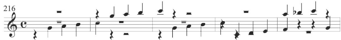 Valderrábano, Otras diferencias sobre el Conde Claros, mm. 216-220；Subsequent variations persistently utilize regular scalar patterns in quarter notes and display a general relaxation of the complex contrapuntal material previously exhibited. Dotted motives continue and scalar passages are frequently initiated by held half notes. Numerous notes are held across the bar lines, and intervallic leaps are consistently incorporated in various polyphonic voices. The fortieth diferencia, in measures 235 to 240, exhibits an extended scalar descent in parallel tenths with quarter notes between the upper and lower lines, as demonstrated below.