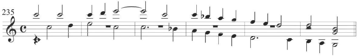 Valderrábano, Otras diferencias sobre el Conde Claros, mm. 235-240；Variation 43, containing measures 253 to 258, brings back the quicker accompanimental activity in eighth notes, and following sections expand this musical pattern to produce continual rhythmic activity. Variation 47 eliminates the harmonic held notes of the lower contrapuntal voices and instead presents a fluid extension of scalar eighth notes, alternating continuously between two polyphonic lines in a single sounding line, as seen below.