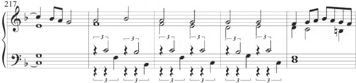 Cabezón, Diferencias sobre las Vacas (2), mm. 217-221；Following additional figuration largely comparable to numerous preceding works, the fourth section of Byrd&rsquo;s composition, in measures 25 through 32, provides a series of repeated motives comprising an arching passage in an initial dotted figure and descending arpeggiation, as shown below.