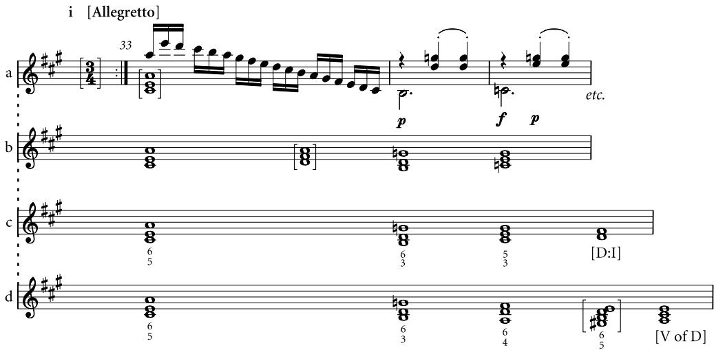 Example 4 Sonata H270, first movement, bars 33–35 (Clavier-Sonaten . . . für Kenner und Liebhaber, volume 2 (Leipzig, 1780), Sonata III).