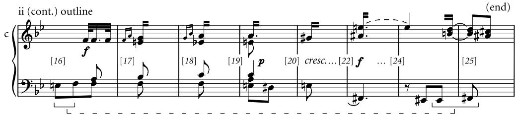 Example 5 Sonata H245, first movement, bar 42; second movement, bars 1–2 and bars 16–25 (sketch) (Sechs Clavier-Sonaten für Kenner und Liebhaber, volume 1 (Leipzig, 1779), Sonata III).