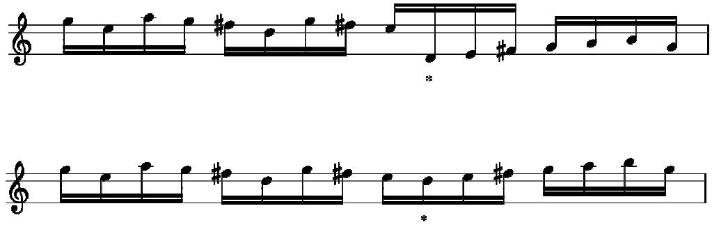 instrument allowed it. Example 8 shows a passage from Variation 4 of Partita VI &lsquo;auff Die Maÿerin&rsquo;, FbWV 606 where a discrepancy between the sources can be found.；Example 8. Froberger, FbWV 606, Variation 4 (Libro II and Grimm 1698/99)；A number of his works indicate that they were written for an instrument with the short-octave. For example, in Toccata FbWV 101 from &lsquo;Libro II&rsquo;, there are chords with a 10th in the left hand which are much easier to play on a short-octave keyboard.  This particular work happens to have both F# and G#, which do not exist if the instrument is equipped with the normal short-octave keyboard, and therefore it is possible that this work was intended for an instrument with the split-key short octave. Example 9 shows the chord containing a 10th.