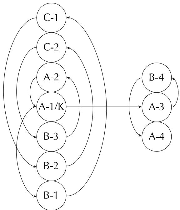Abbildung 6: Die Form des Tristan-Vorspiels als (archimedische) Spirale